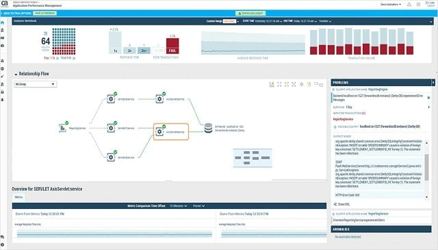 CA Application Performance Management