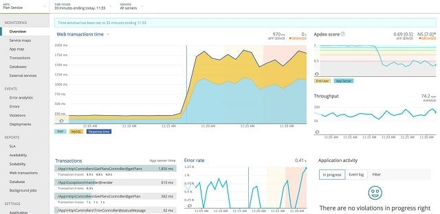 New Relic APM