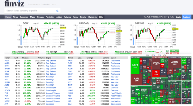 FinViz