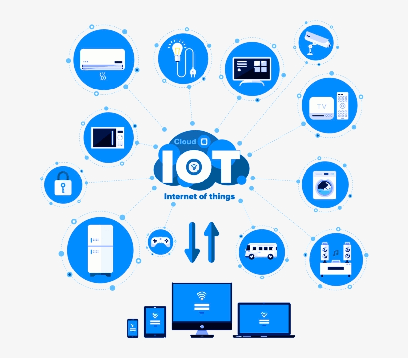 IoT attacks