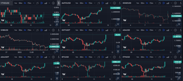 MultiCoinCharts