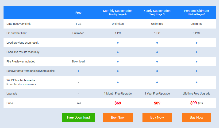 MiniTool Power Data Recovery - Plans and Pricing